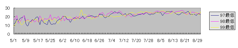 down9799.gif (5813 ƒoƒCƒg)