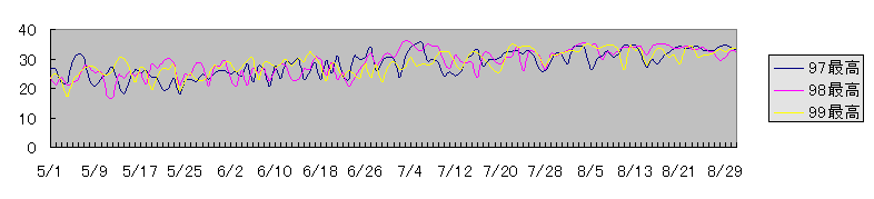 up9799.gif (6784 ƒoƒCƒg)